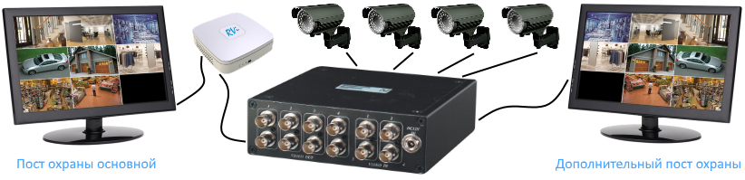 Возможность вывода изображения с видео регистратора на 2 поста охраны с помощью разветвителя.