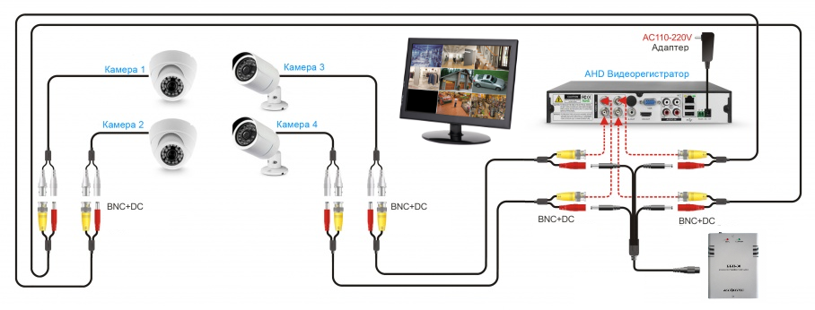 Структурная схема простой системы видео наблюдения.